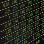 global market data summary