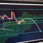 global sector growth forecasts